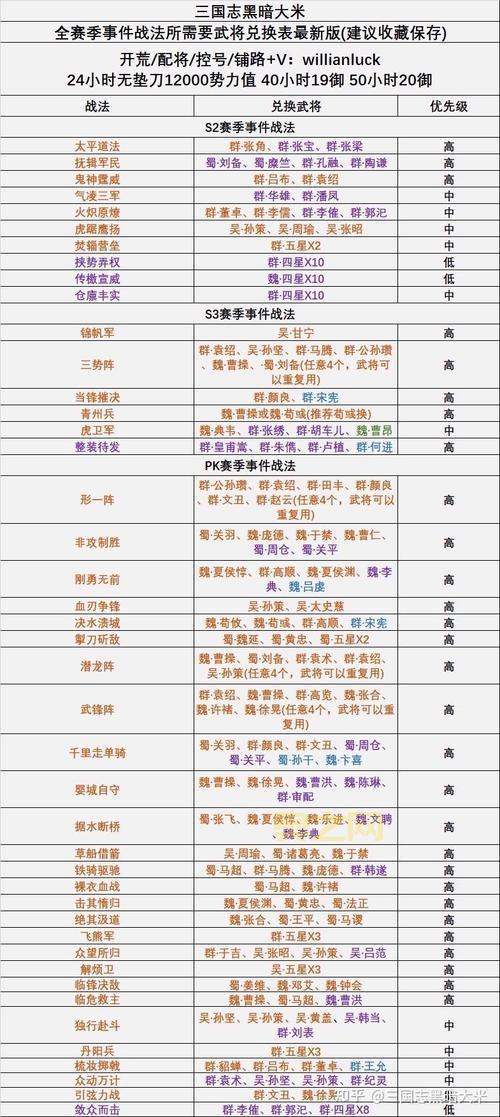 三国战记1出招表怎么按？看这篇就全明白了！