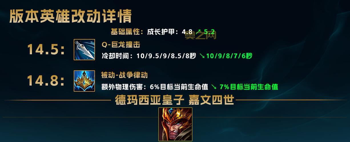 lol皇子出装顺序是什么?看完这篇你就懂了!