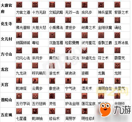 梦幻西游战神答题器准不准？亲测告诉你答案！