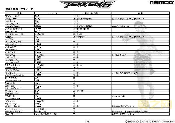 psp铁拳5出招表分享！高阶玩法与连招技巧！