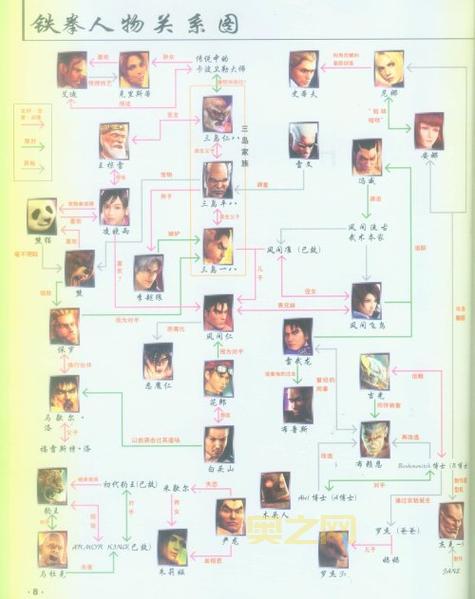 psp铁拳5出招表分享！高阶玩法与连招技巧！