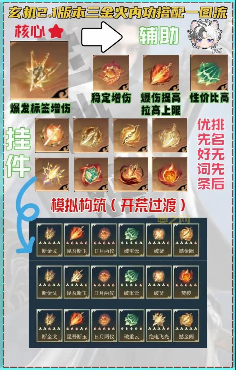 剑网3老君炉使用有啥技巧？提升成功率看这篇就够了！