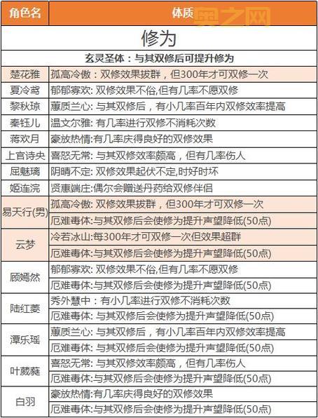 想玩转修真魔极传？这份详细攻略快收好！