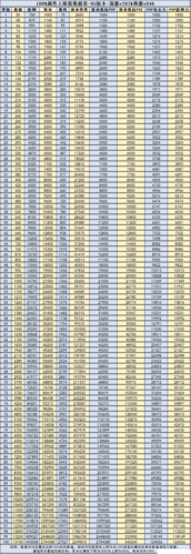 龙之谷最终伤害计算器在哪?一键生成伤害数据!