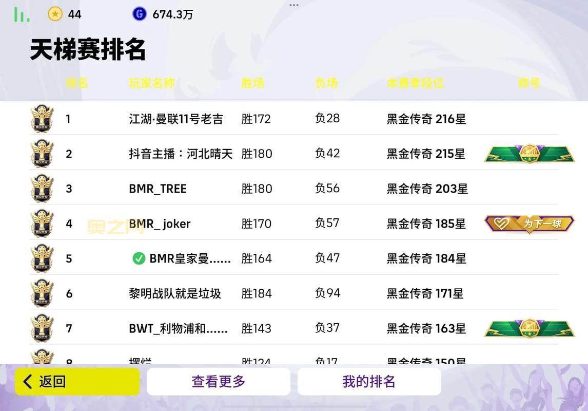 lms赛区有哪些战队？最新战队排名榜单出炉！