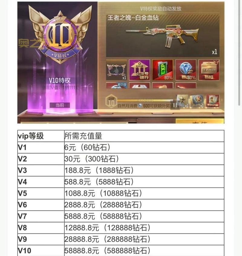 cf币多少钱一个？不同渠道价格对比分析！