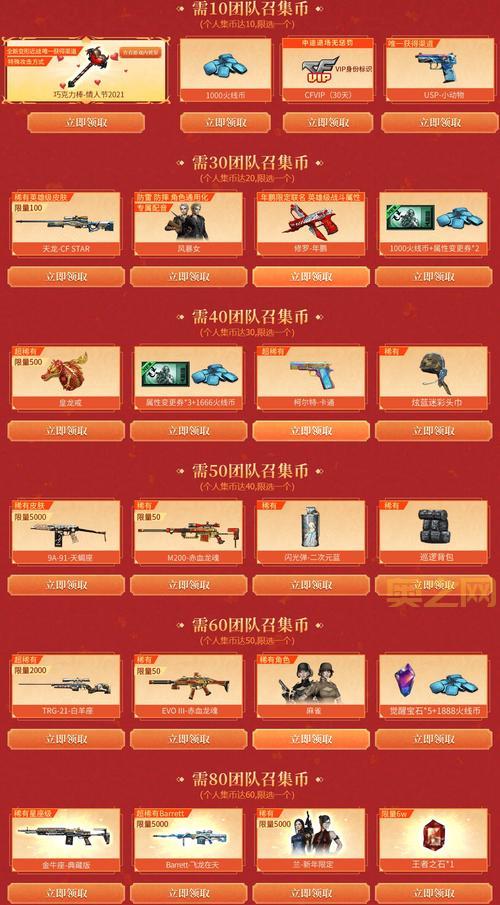 cf币多少钱一个？不同渠道价格对比分析！