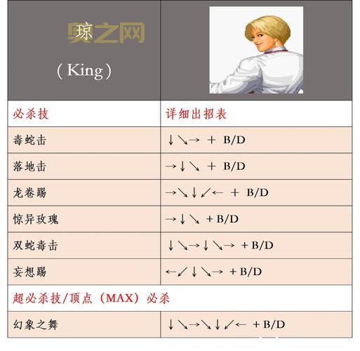 欲望格斗2怎么玩操作简单？掌握基础连招轻松过关！