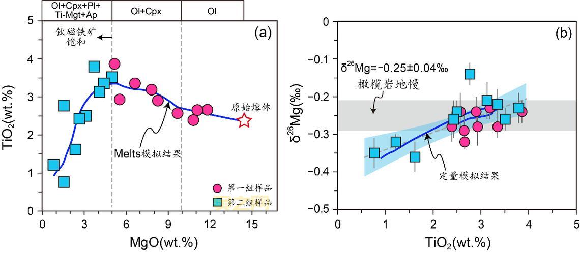 下级元素结晶有什么用？用途和获取方法详解！