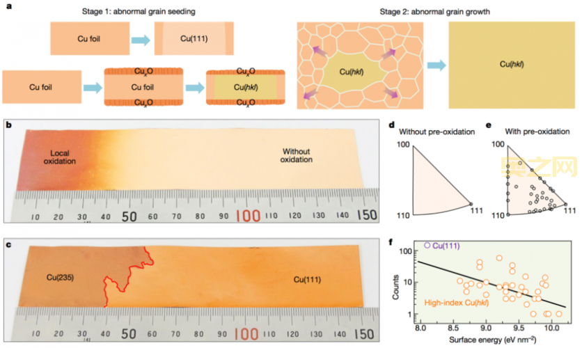 下级元素结晶有什么用？用途和获取方法详解！