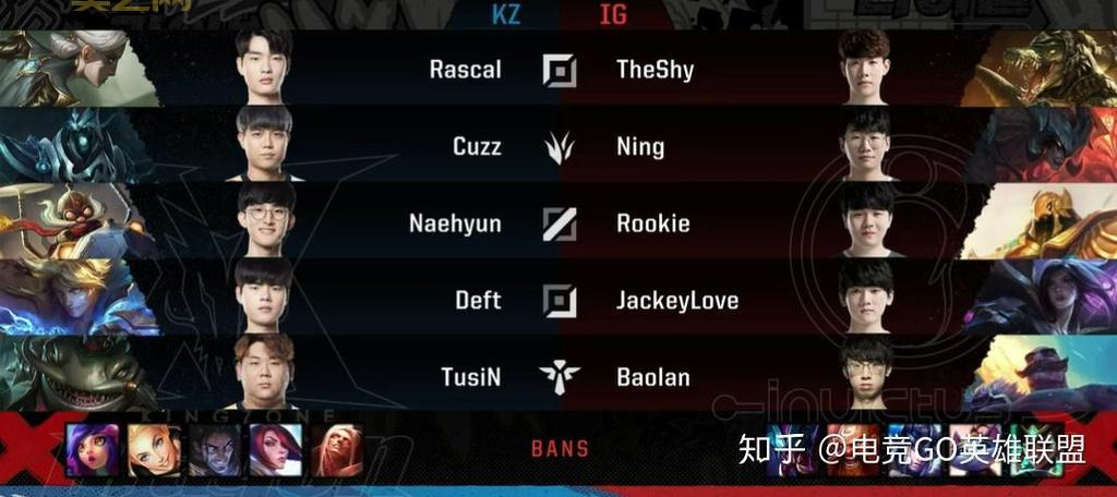 lol洲际赛是什么比赛？简单几句话让你看明白！