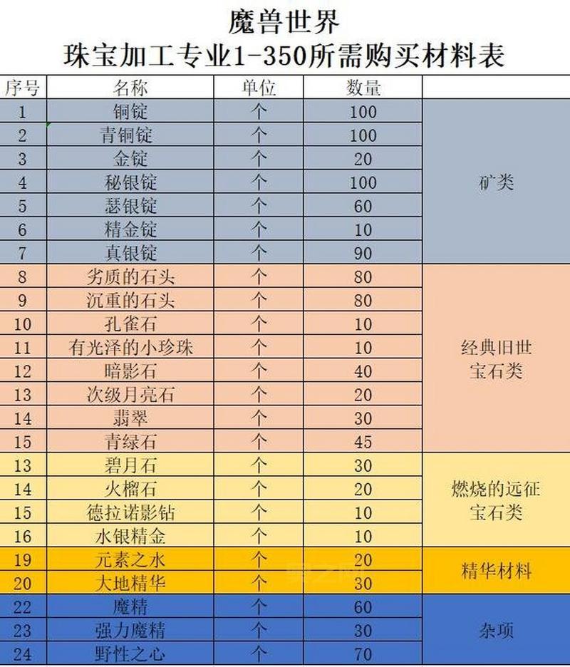 wow珠宝加工哪家强？手把手教你选对专业商家！