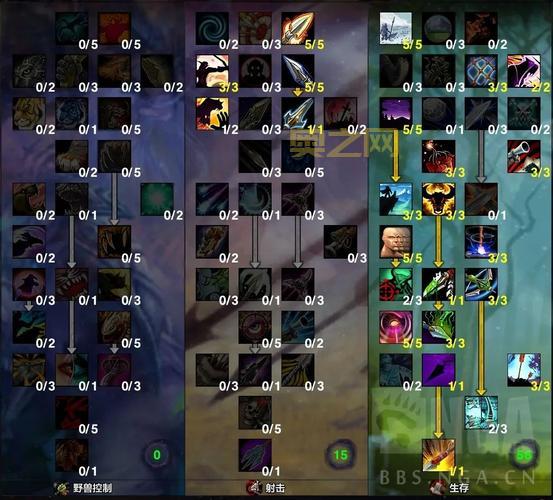 wow猎人宠物天赋怎么点？新手必看加点攻略！