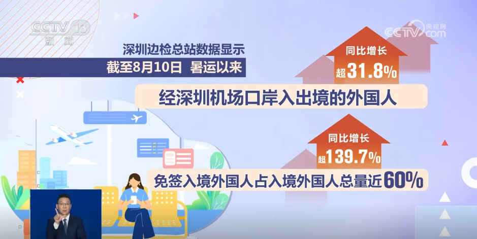 暑期社会实践新闻报道_暑期旅游市场消费新活力_亲子游家庭游趋势分析