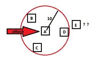 暗黑3新属性范围伤害的完全测试报告