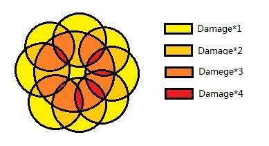 暗黑3新属性范围伤害的完全测试报告