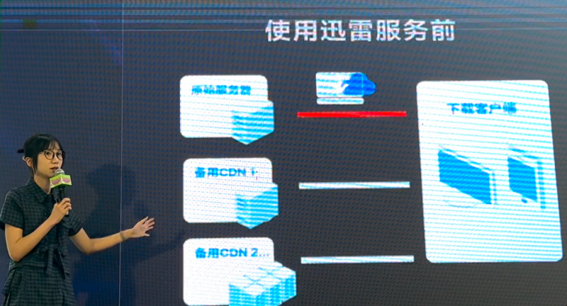 迅雷下载成功率达99%游戏厂商_迅雷游戏下载解决方案_微信的游戏下载失败