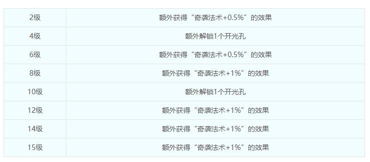 梦幻西游回门派技能_梦幻西游2025年4月门派调整奇袭指令奇袭法术奇袭道具奇袭特技上古玉魄五色灵尘