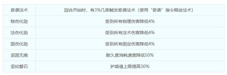 梦幻西游2025年4月门派调整奇袭指令奇袭法术奇袭道具奇袭特技上古玉魄五色灵尘_梦幻西游回门派技能