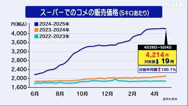 官二代农业大臣一句“我从来没买过米，别人送的多到爆”把日本人整破防了