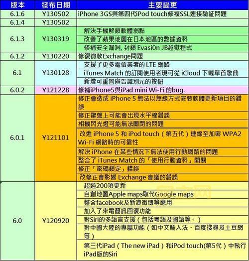 14.8系统怎么样？对比之前的版本有什么区别？