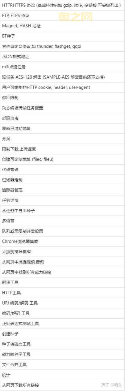 bt猪和迅雷哪个好用？详细对比分析帮你做选择！