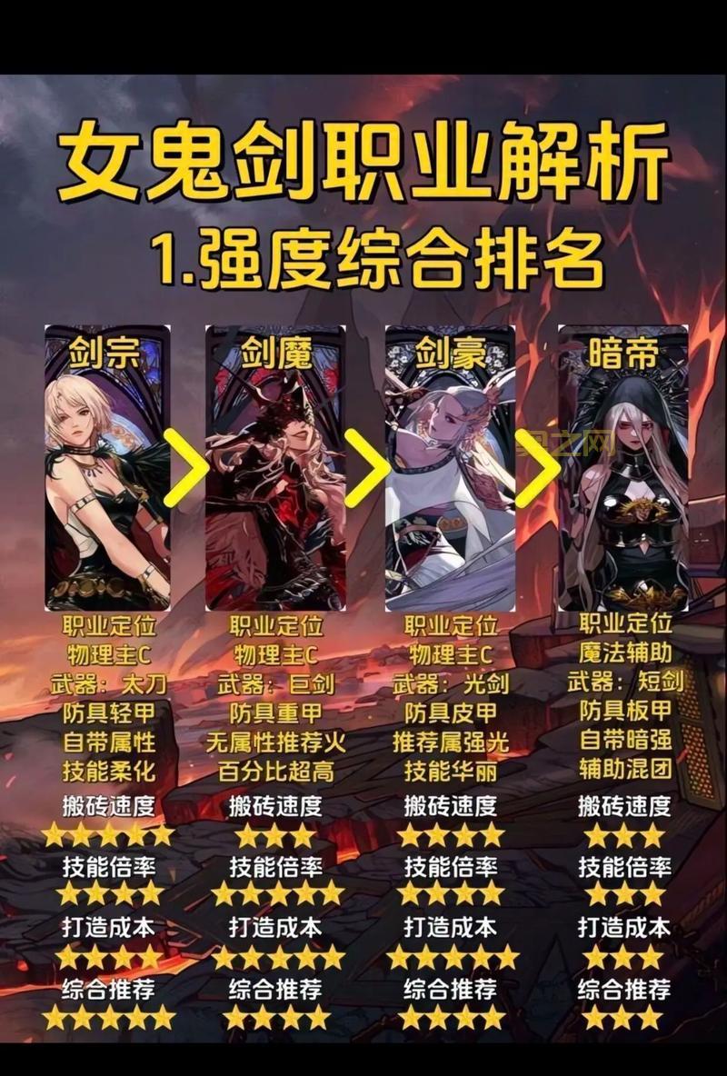 DNF驭剑士和契魔者哪个更值得培养？看完你就知道了！