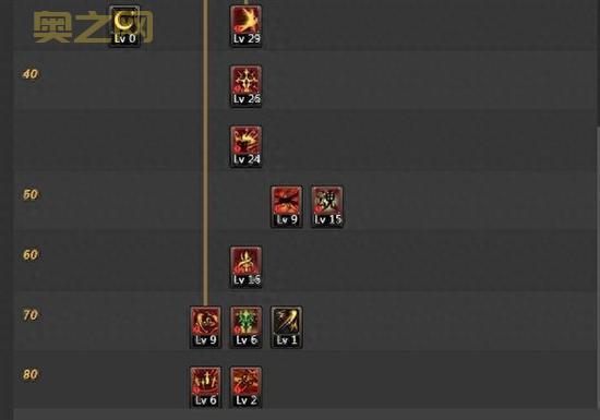 DNF驭剑士和契魔者哪个更值得培养？看完你就知道了！