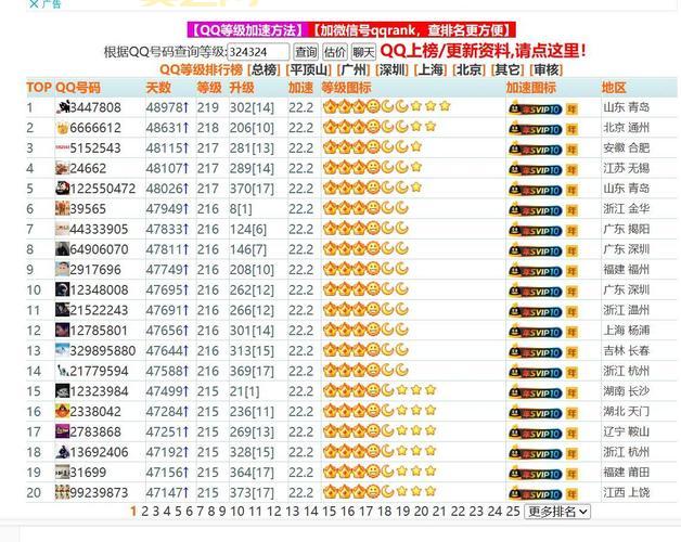 QQ等级达人图标点亮攻略，看完这篇你也会！