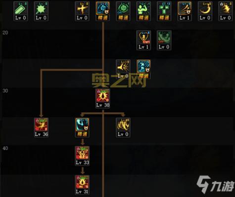 dnf炼金术士技能加点怎么选？老玩家经验分享！