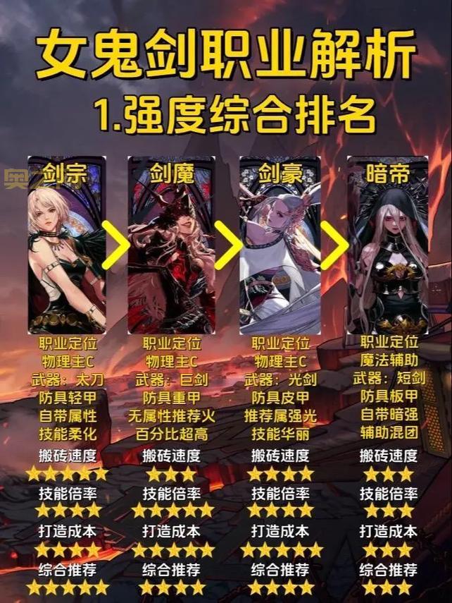 剑灵恶女腰带和传说腰带哪个好？对比分析来了！