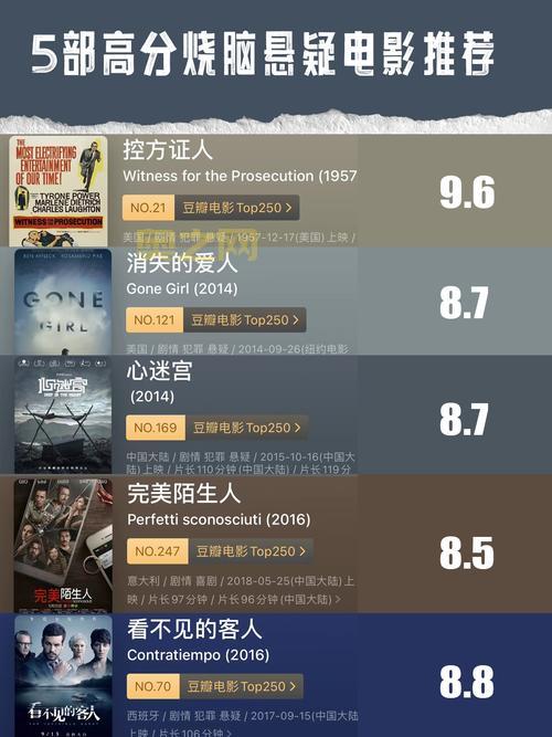 2020晚上看什么？这几部高分作品别错过！