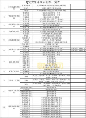 q宠大乐斗2辅助怎么用？新手一看就会的教程！