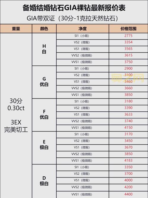 入手高级钻石硬币前必看，它的作用和价值分析！