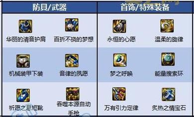 DNFVE装备怎么搭配才强？老玩家分享毕业配装思路！