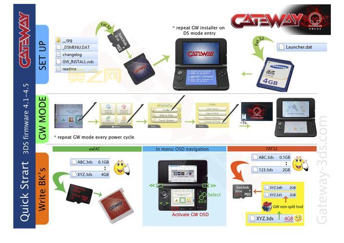 gateway 3ds使用遇到问题怎么办？常见解决方法汇总！
