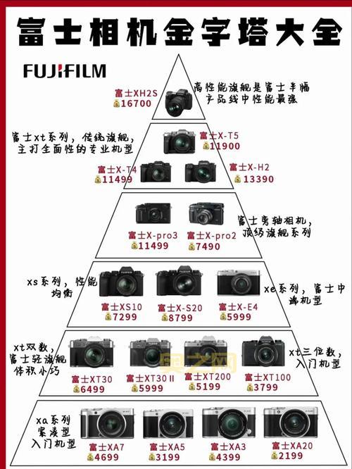 easycamera和同类软件比哪个好？3分钟快速对比！