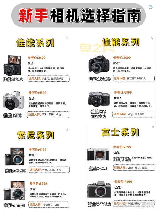 easycamera和同类软件比哪个好？3分钟快速对比！