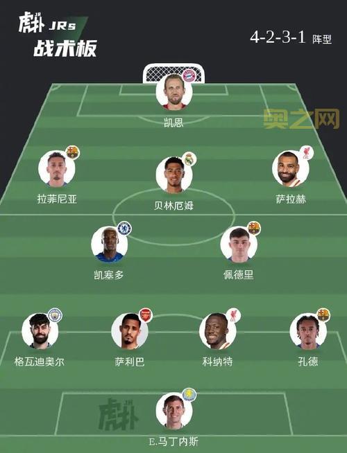 人马实战如何搭配？不同阵容搭配思路分析！