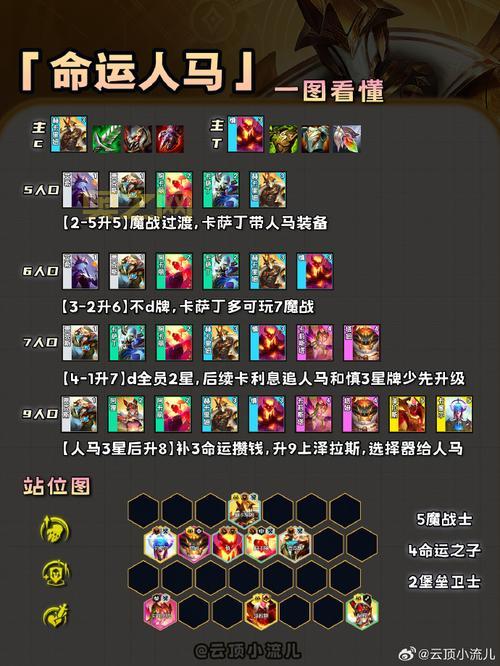 人马实战如何搭配？不同阵容搭配思路分析！