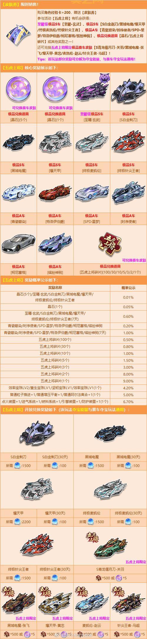 QQ飞车车神专属四人秘籍，大神都在用的上分技巧！