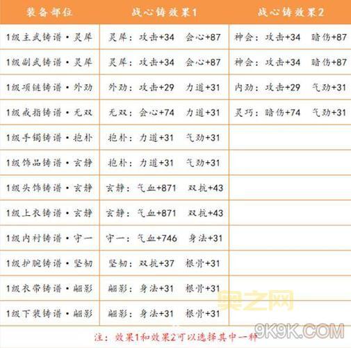 天涯明月刀手游职业介绍，最全分析都在这！