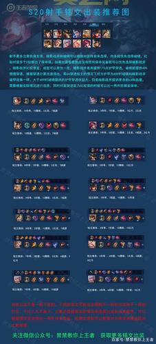 王者荣耀喷水瑶铭文怎么搭配？这样搭伤害高！