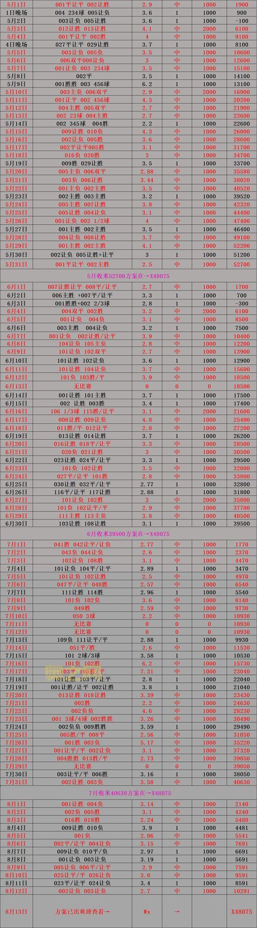 棒球迷必看！跟踪阿斯特罗斯赛程比分数据。