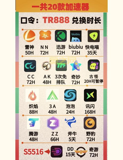 紫电加速器好用吗?这款加速器到底怎么样?