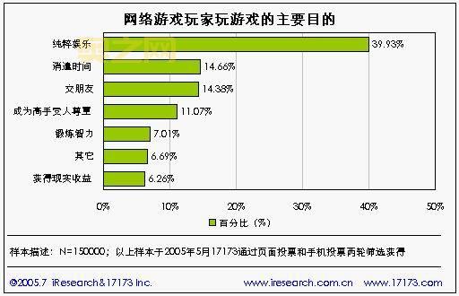 网游门户网站哪个最好？业内人士推荐这几家！