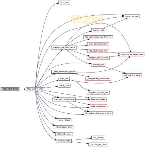 mainwin32和同类软件比怎么样？优缺点分析！