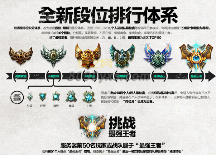 英雄联盟代练价目表公布，不同段位价格曝光！