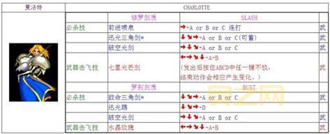 侍魂零出招表大全！新手老手都来看一看！