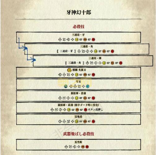 侍魂零出招表大全！新手老手都来看一看！